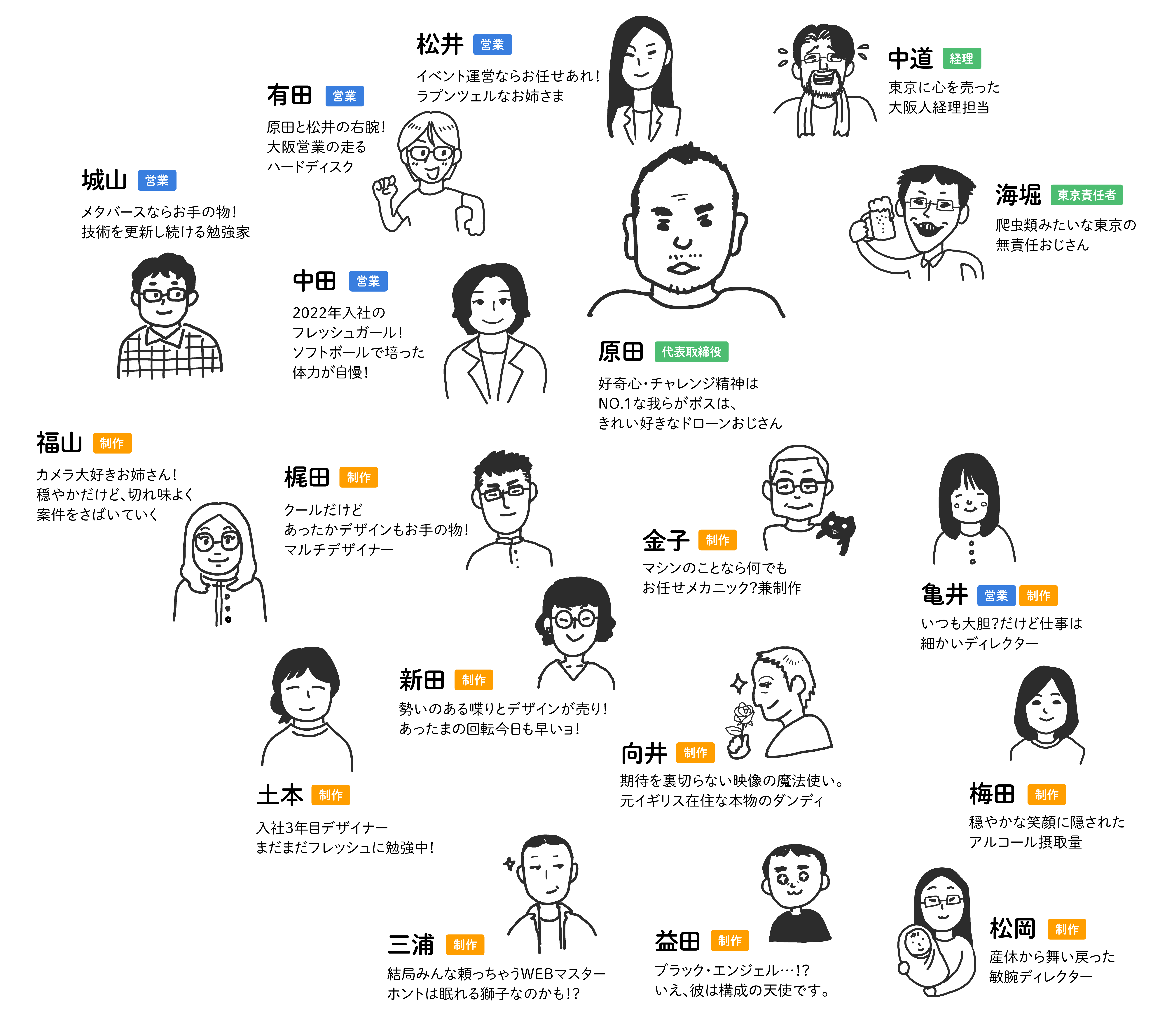 RAY相関図