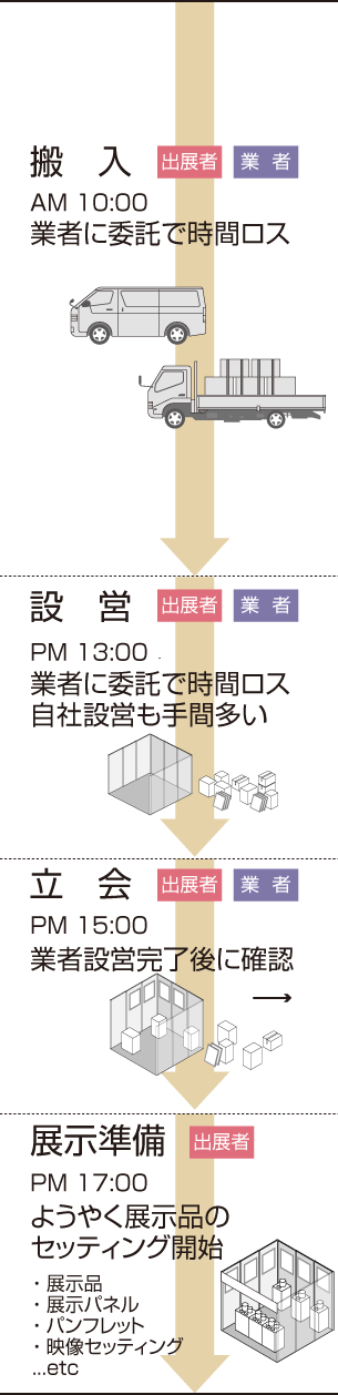 従来のブース設営。展示会、小間ブース。パネル代替。マッピングパネル