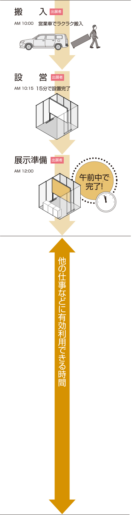 プロジェクションパネル絵伝を使った展示会ブース設営