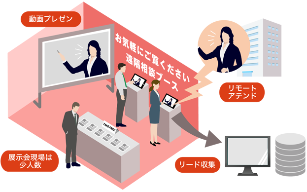 リモート無人展示会　図解