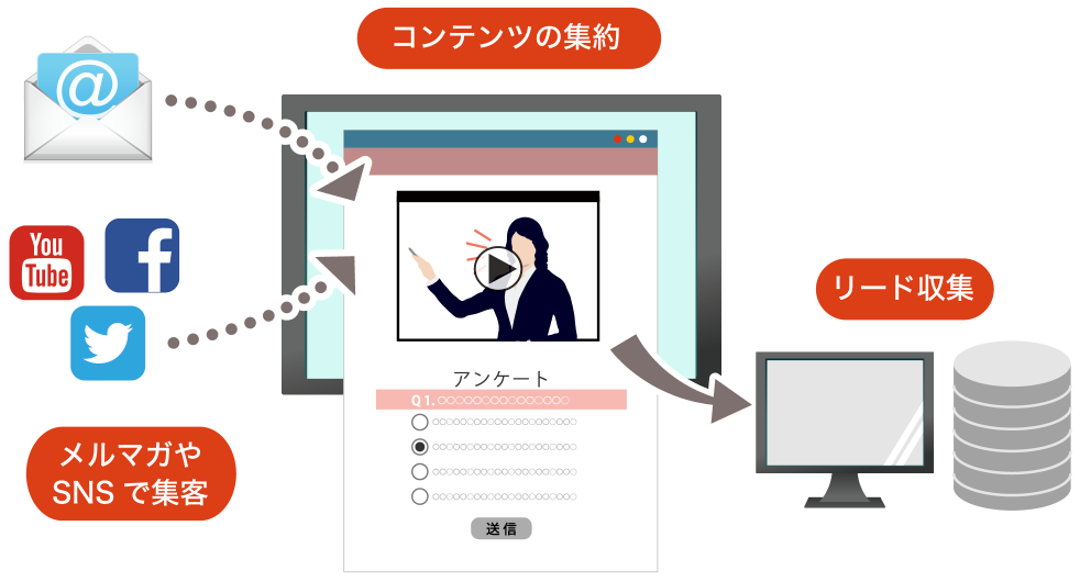 WEBで展示会　図解